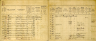 1911-1940 gezinskaart Nicolaas Beers-Cornelia Stuijt