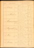 1888-04-30 diensttijd Jacobus Vos (2 van 2)